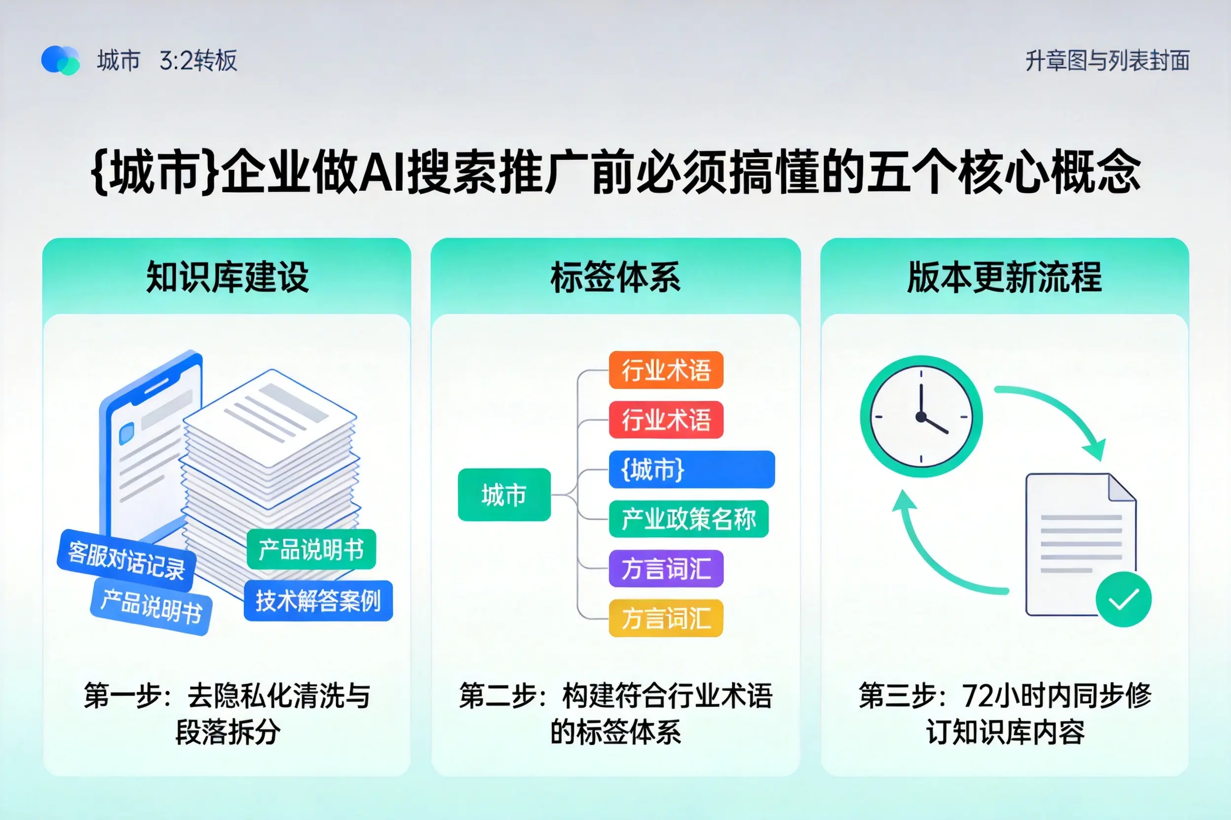 临朐企业做AI搜索推广前必须搞懂的五个核心概念